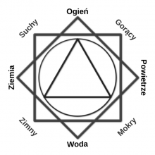 FUPL - świat czarodziejów